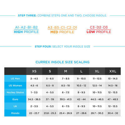 Currex Cleatpro Insoles for Soccer Players | Keeperstop